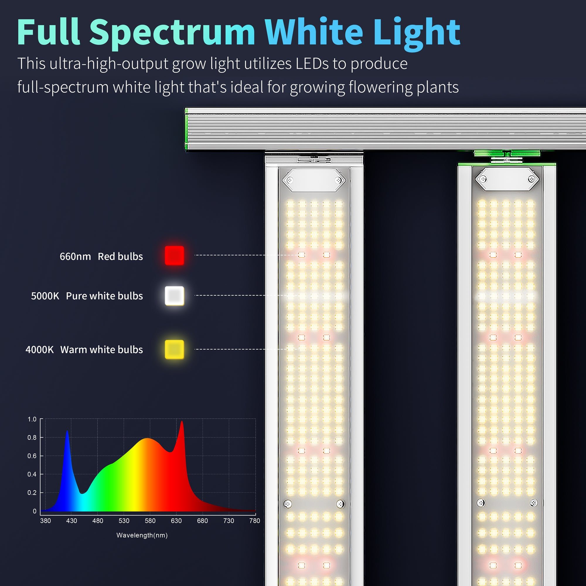 Bestva Bars Led Grow Lights Tf Series For Indoor Plants Samsung Lm301b 